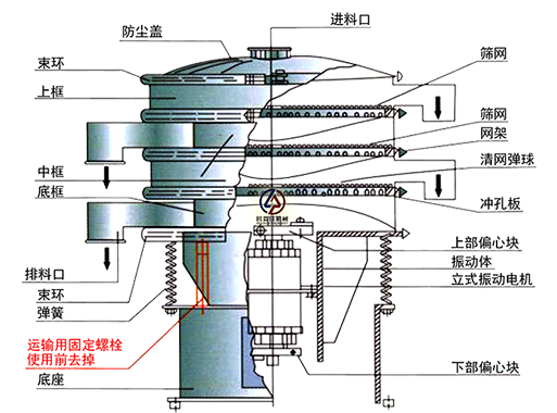 三次元旋振筛结构图