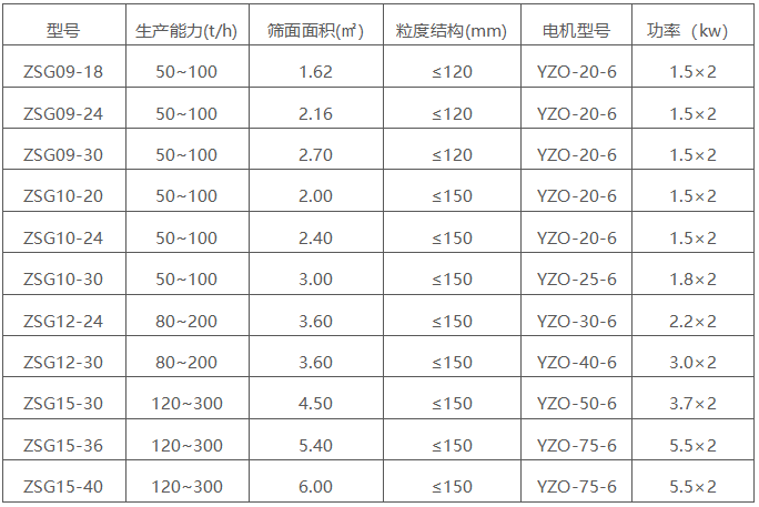 矿用振动筛