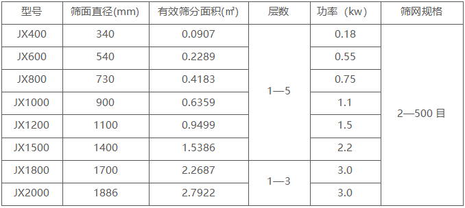 旋振筛技术参数